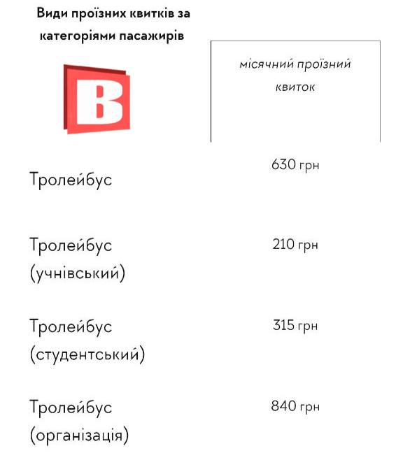 У Хмельницькому зросте ціна на проїзд, зокрема й на місячні проїзні квитки
