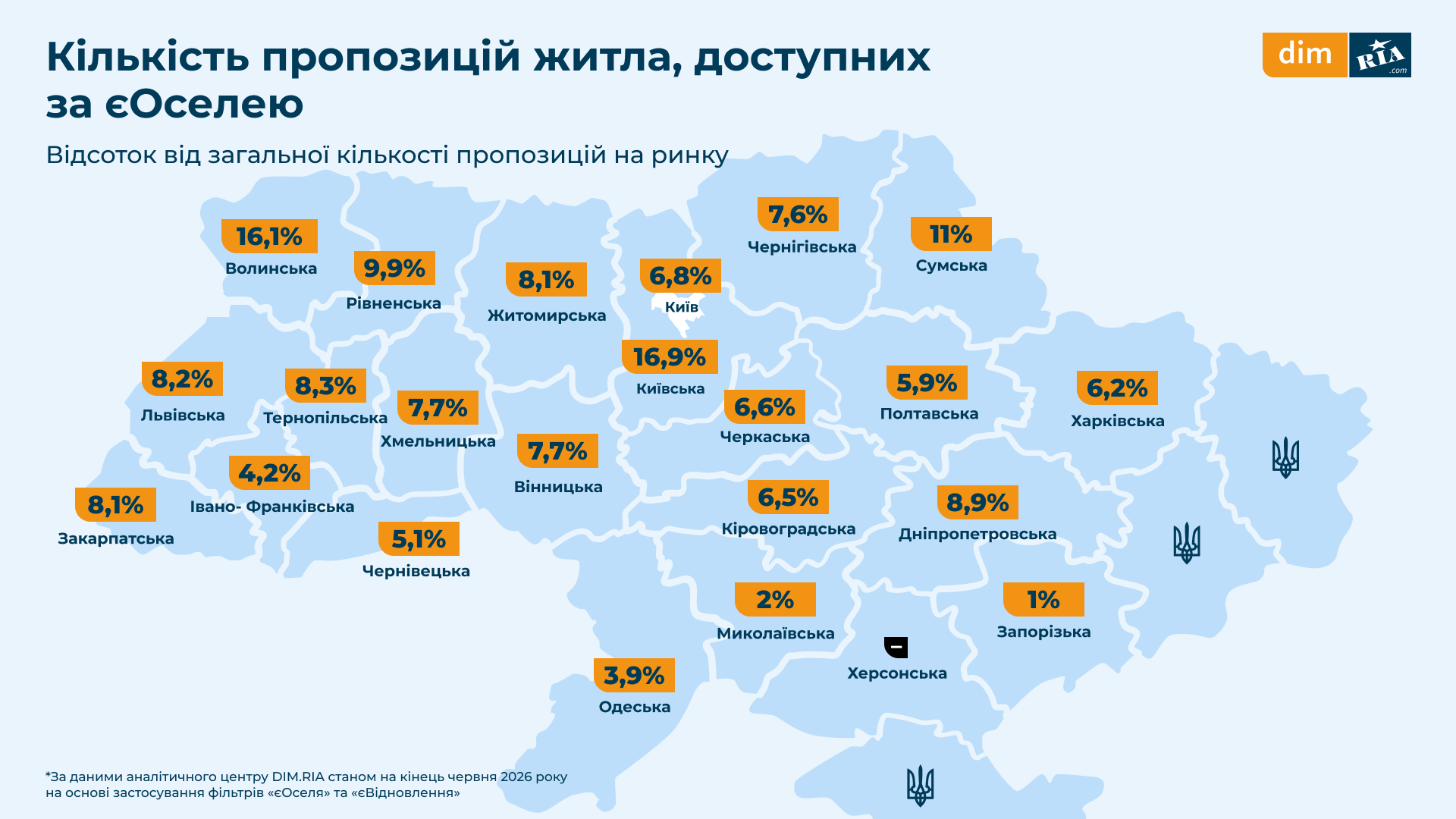 Новини Вінниці - фото з Скільки коштує «пільгова» квартира у Вінниці — порівняли з ринком