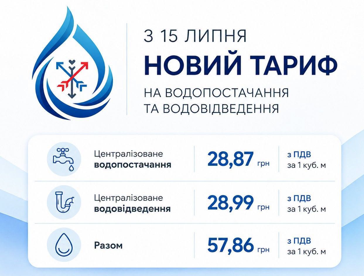 Новини Хмельницького - фото з У Хмельницькому діятимуть нові тарифи на воду: скільки доведеться платити У Хмельницькому запровадили нові тарифи на воду: скільки доведеться платити
