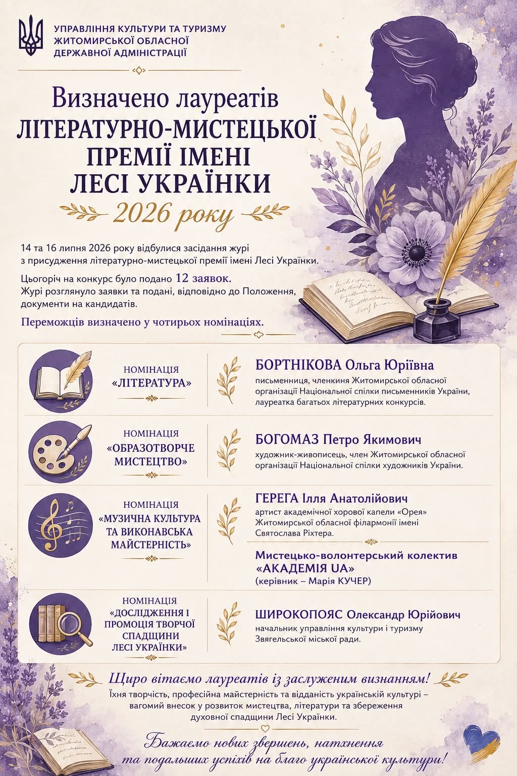 Новини Житомира - фото з Визначено лауреатів літературно-мистецької премії імені Лесі Українки 2026 року