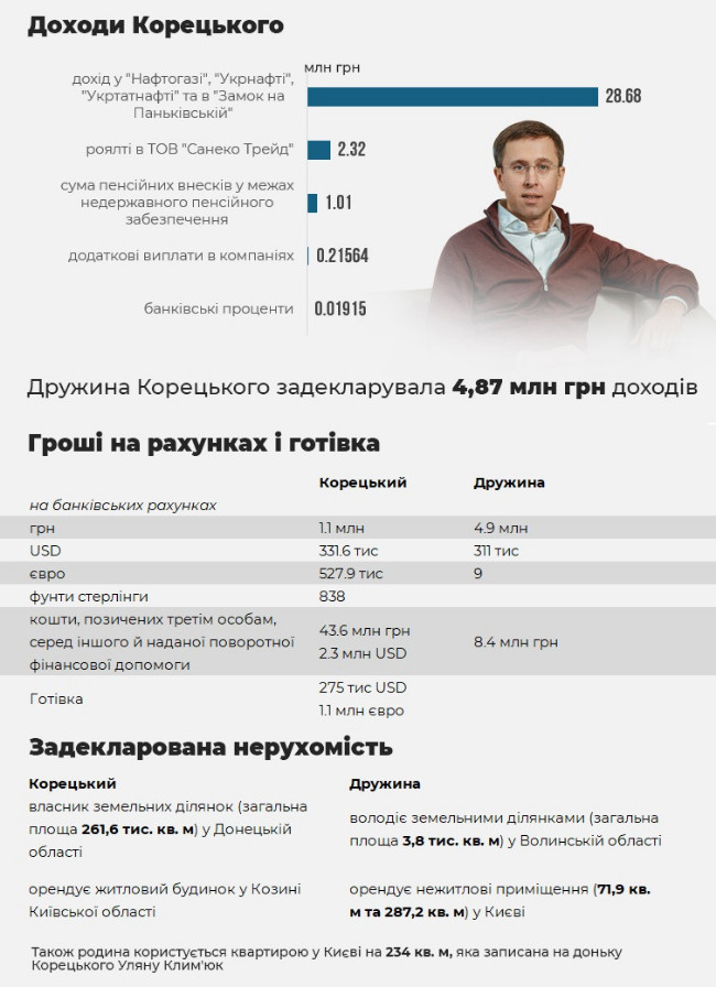 Новини Вінниці - фото з Сергій Корецький став новим прем'єр-міністром України. Що відомо про його кар'єру та статки