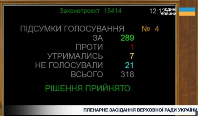 Новини Вінниці - фото з Сергій Корецький став новим прем'єр-міністром України — рішення підтримали 289 депутатів
