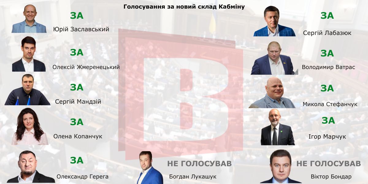 Новини Хмельницького - фото з Без Федорова: як хмельницькі нардепи голосували за новий Кабмін