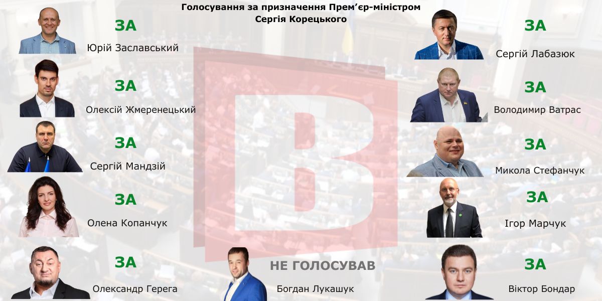 Новини Хмельницького - фото з Без Федорова: як хмельницькі нардепи голосували за новий Кабмін