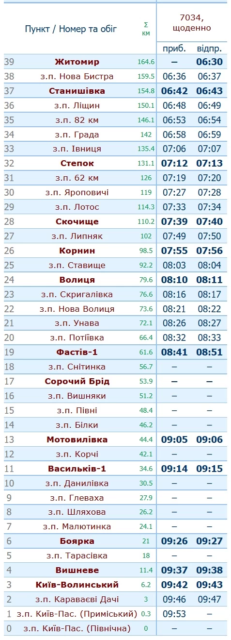 Новини Житомира - фото з Актуальний розклад електрички Житомир - Київ