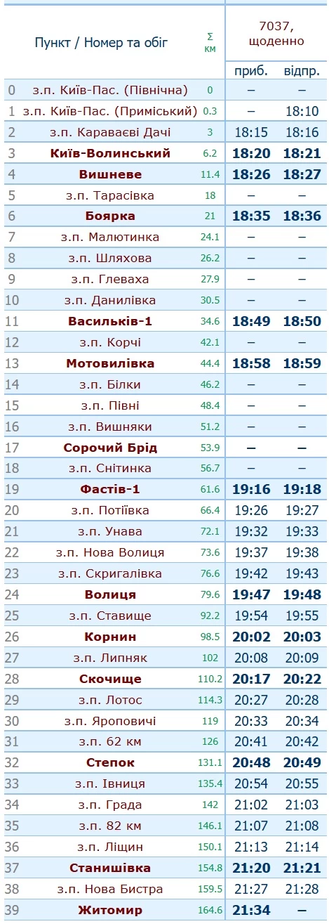 Новини Житомира - фото з Актуальний розклад електрички Житомир - Київ