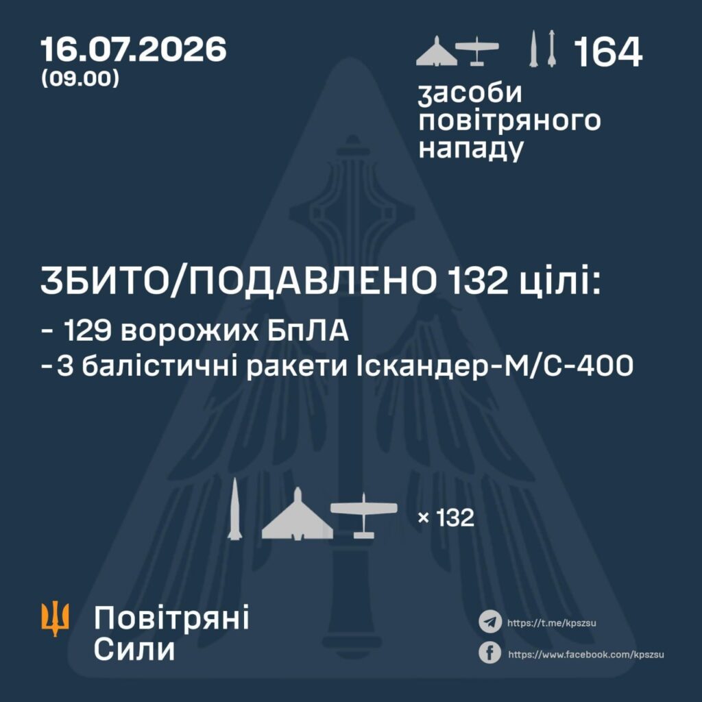 Новини Козятина - фото з Після нічної атаки на Вінниччині є пошкодження на об’єктах енергомережі