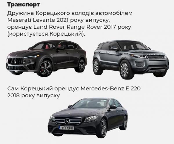 Новини Вінниці - фото з Сергій Корецький став новим прем'єр-міністром України. Що відомо про його кар'єру та статки
