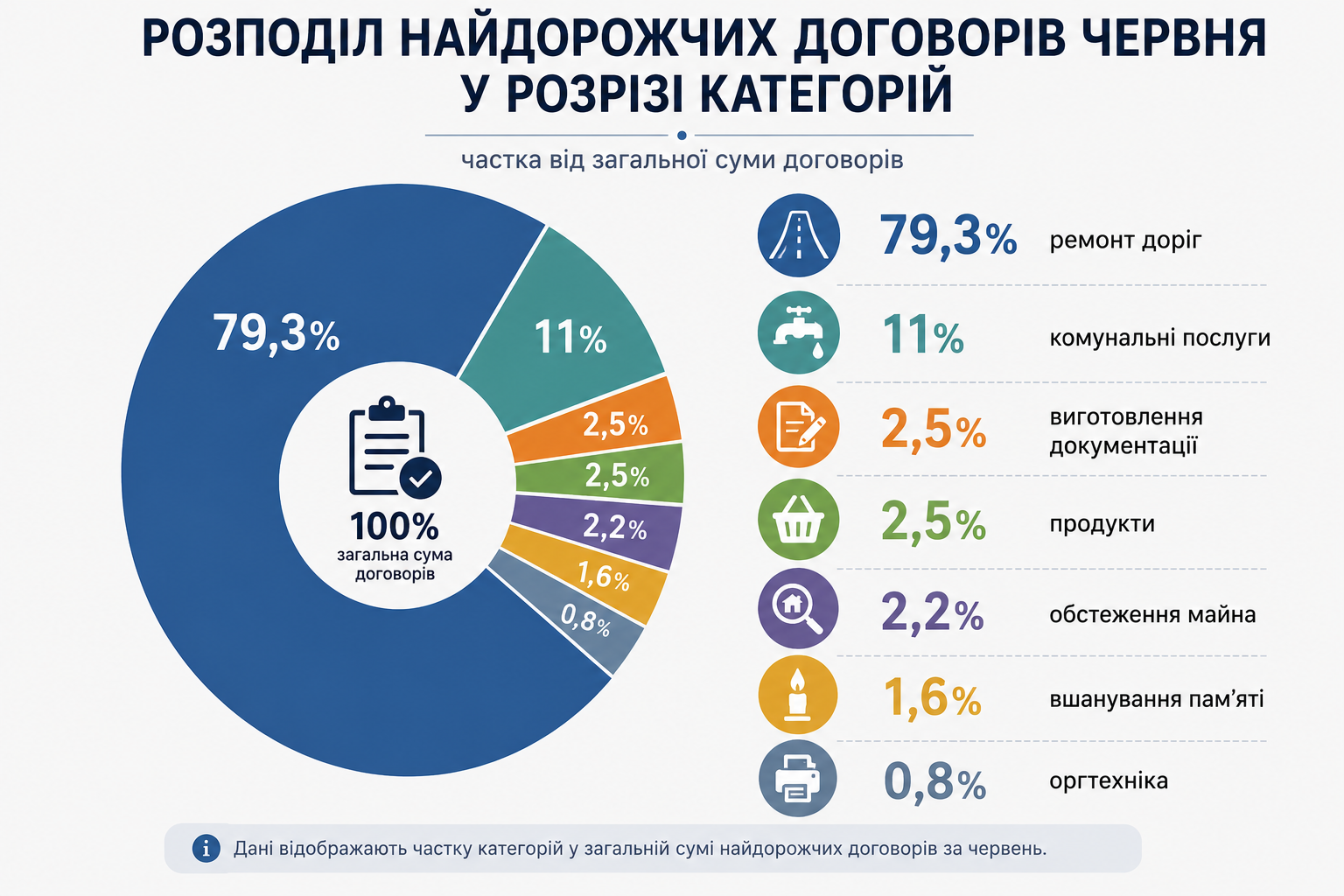 Новини Козятина - фото з Ремонт доріг у центрі міста, мабуть, почнуть із тротуарів