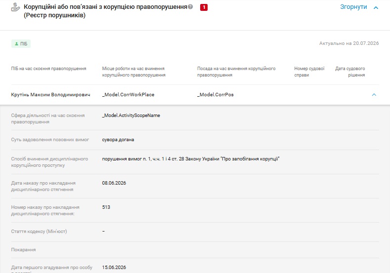 Новини Вінниці - фото з Побори з бізнесу, конфлікт інтересів і тиск на працівників? Що виявила перевірка у вінницькому ДСНС