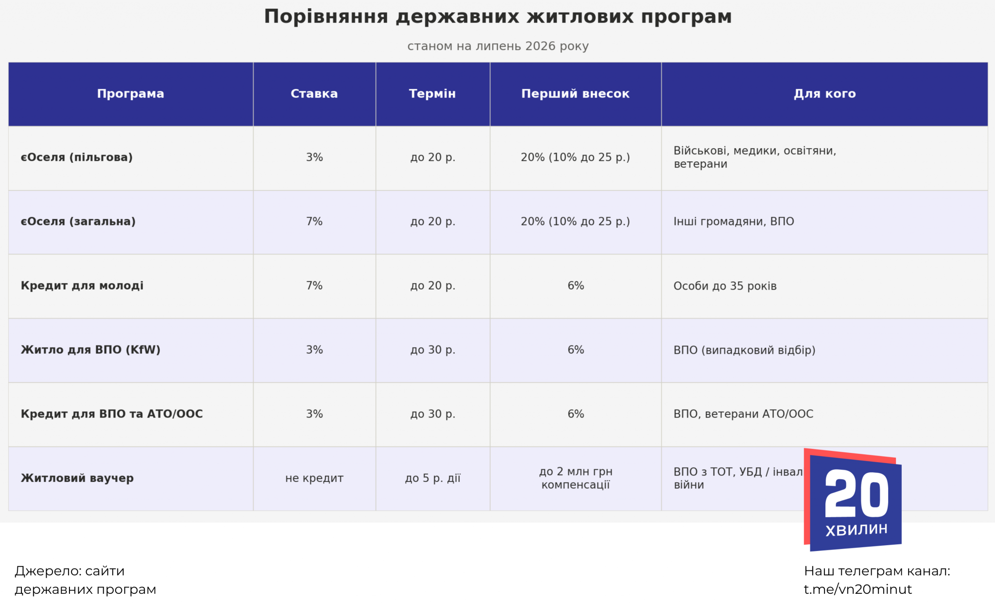 Новини Вінниці - фото з П'ять шляхів до власного житла у Вінниці: розбираємо всі актуальні програми від держави