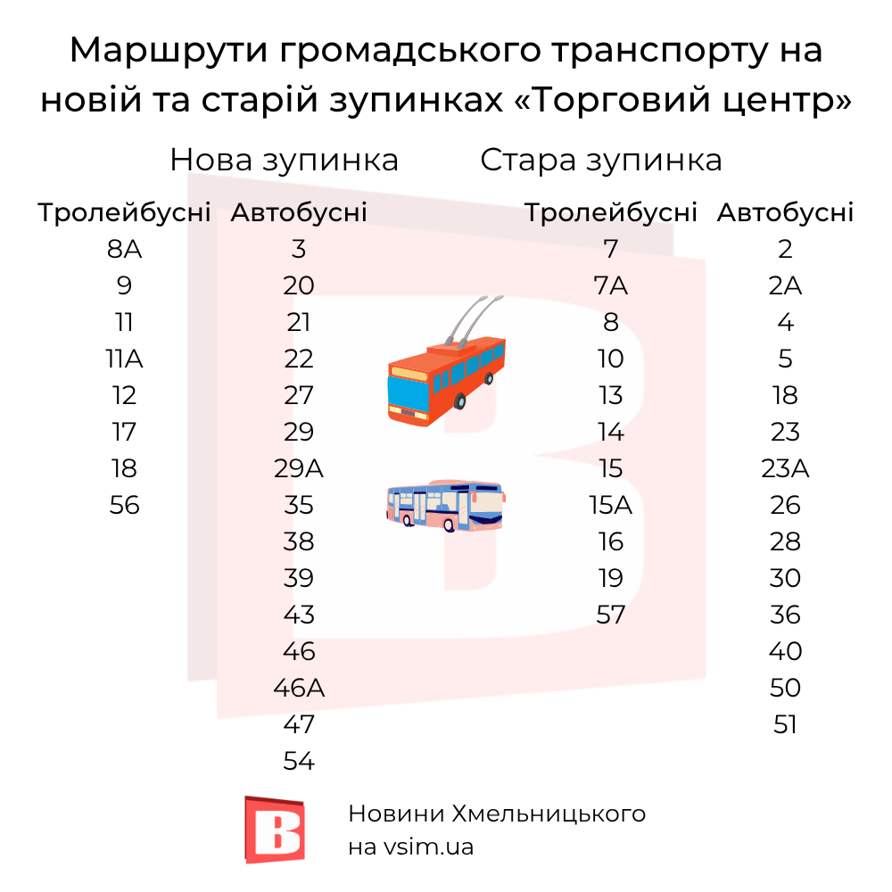 Новини Хмельницького - фото з Які маршрути будуть на новій зупинці біля «Либідь Плази» (ІНФОГРАФІКА)