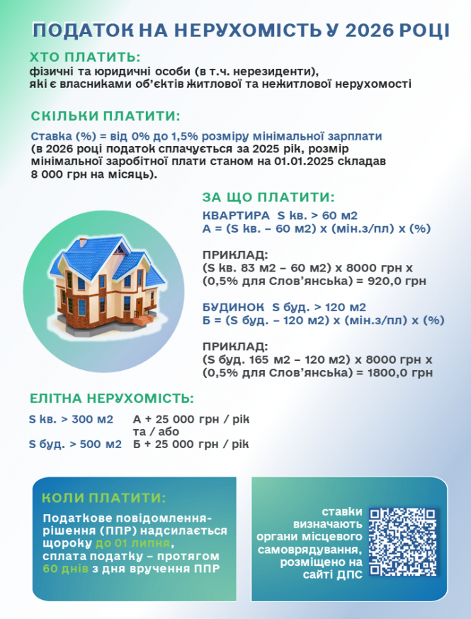 Новини Вінниці - фото з Податок на нерухомість у 2026 році: хто має заплатити і скільки