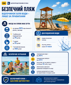 Новини Житомира - фото з Вимоги до дитячих пляжів: що потрібно знати для безпечного відпочинку