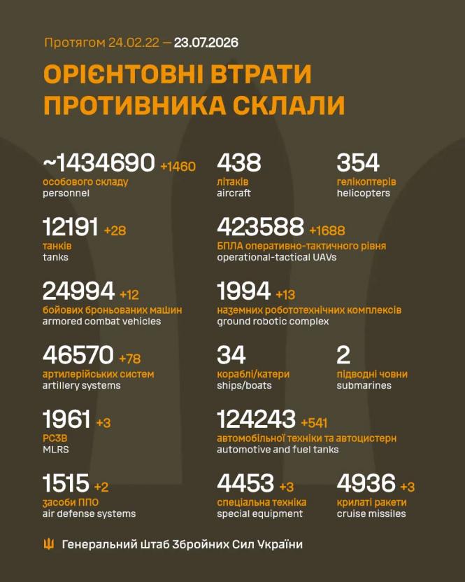 Новини Вінниці - фото з 261 бій за добу — де російська армія намагалася прорвати оборону