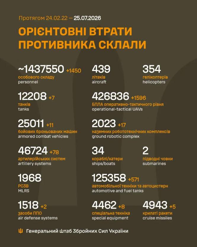 Новини Вінниці - фото з Україна завдала удару по шести пунктах управління окупантів
