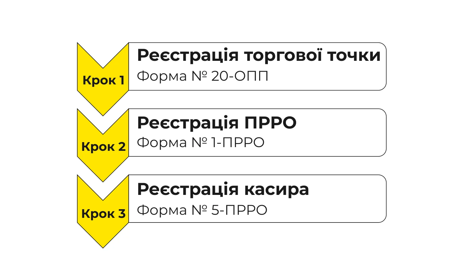 Новини Козятина - фото з Програмний реєстратор розрахункових операцій: як працює сучасна альтернатива касовому апарату? (Новини компаній)