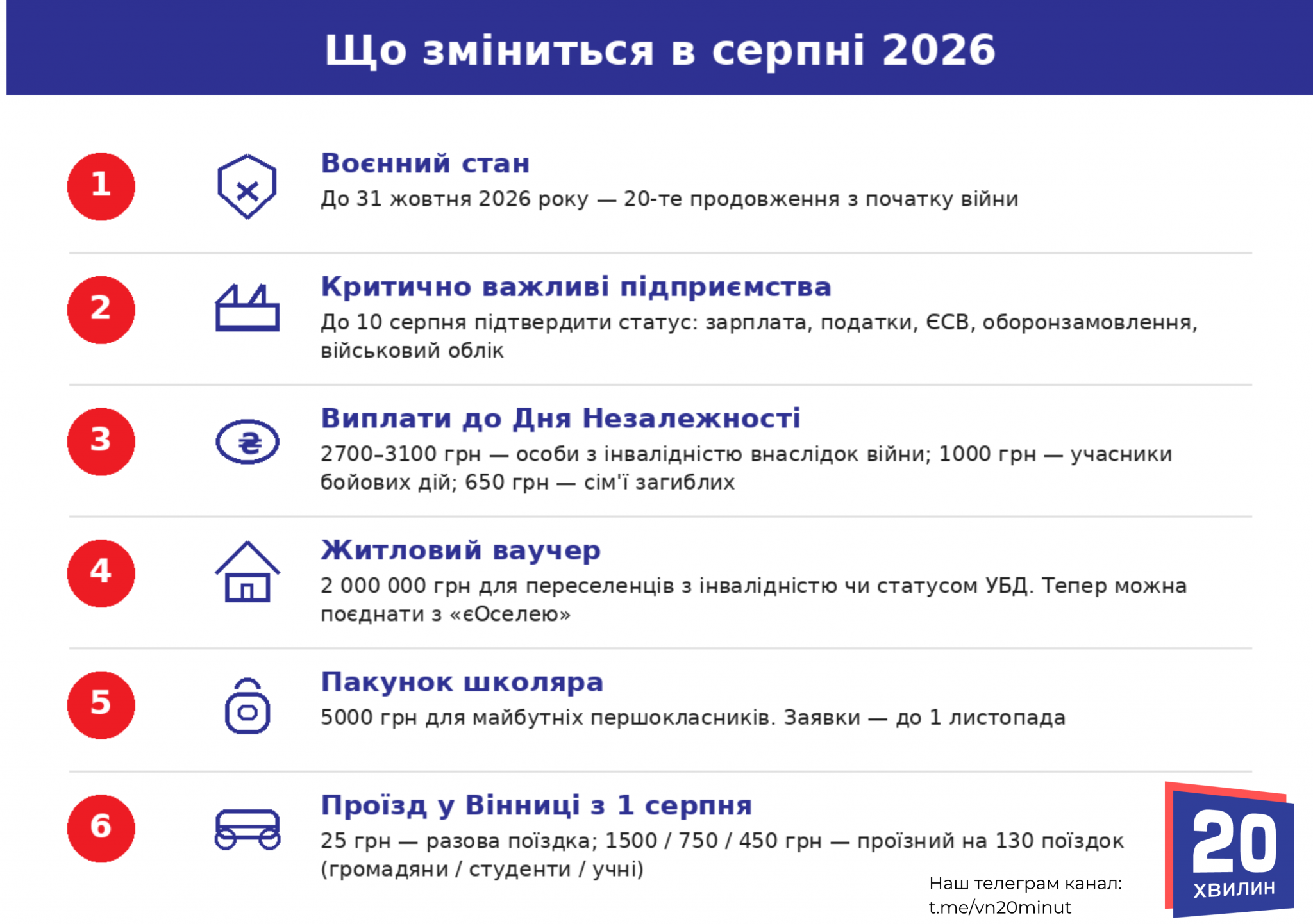 Новини Вінниці - фото з Бронь, проїзд по 25, виплати від держави: Що зміниться для вінничан у серпні?