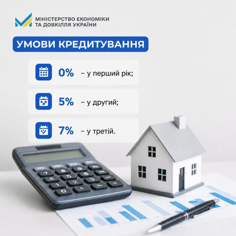 Кредити на автономне опалення надаватимуть за пільговими ставками