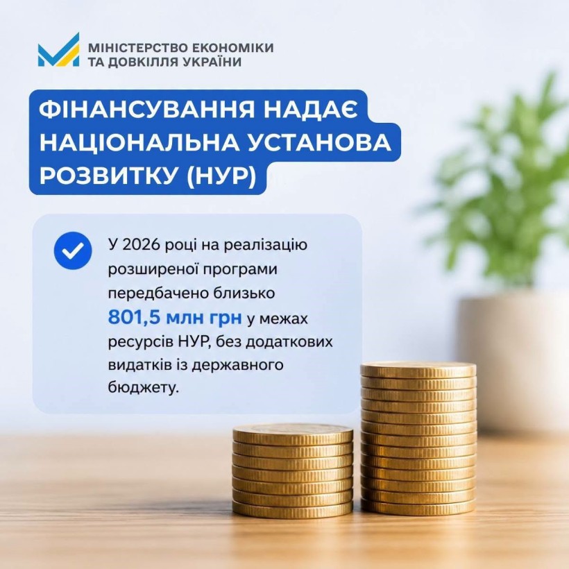 Кредити на автономне опалення надаватимуть за пільговими ставками