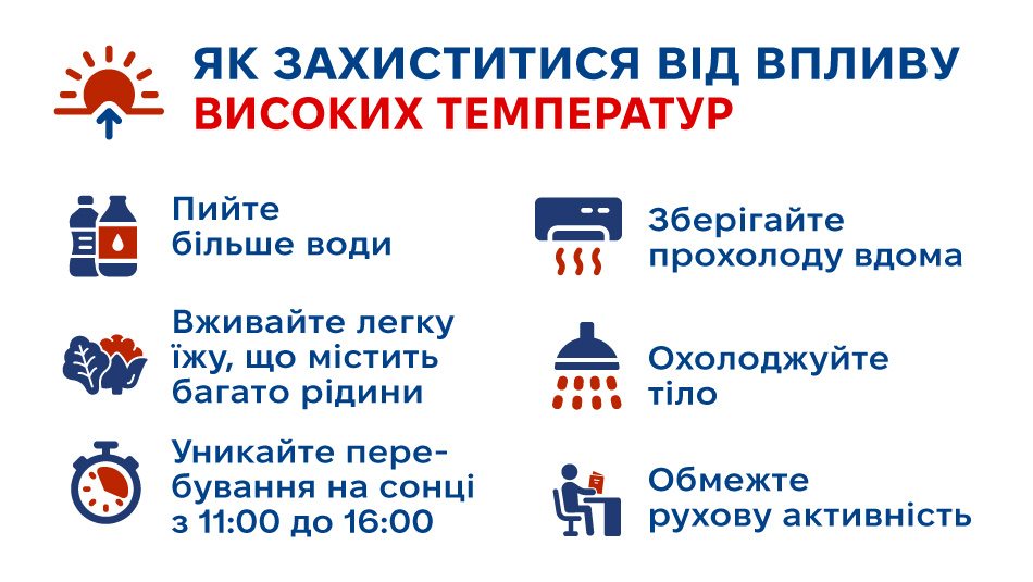 Новини Житомира - фото з В Україну повернулася спека: як її пережити без шкоди для здоров’я?