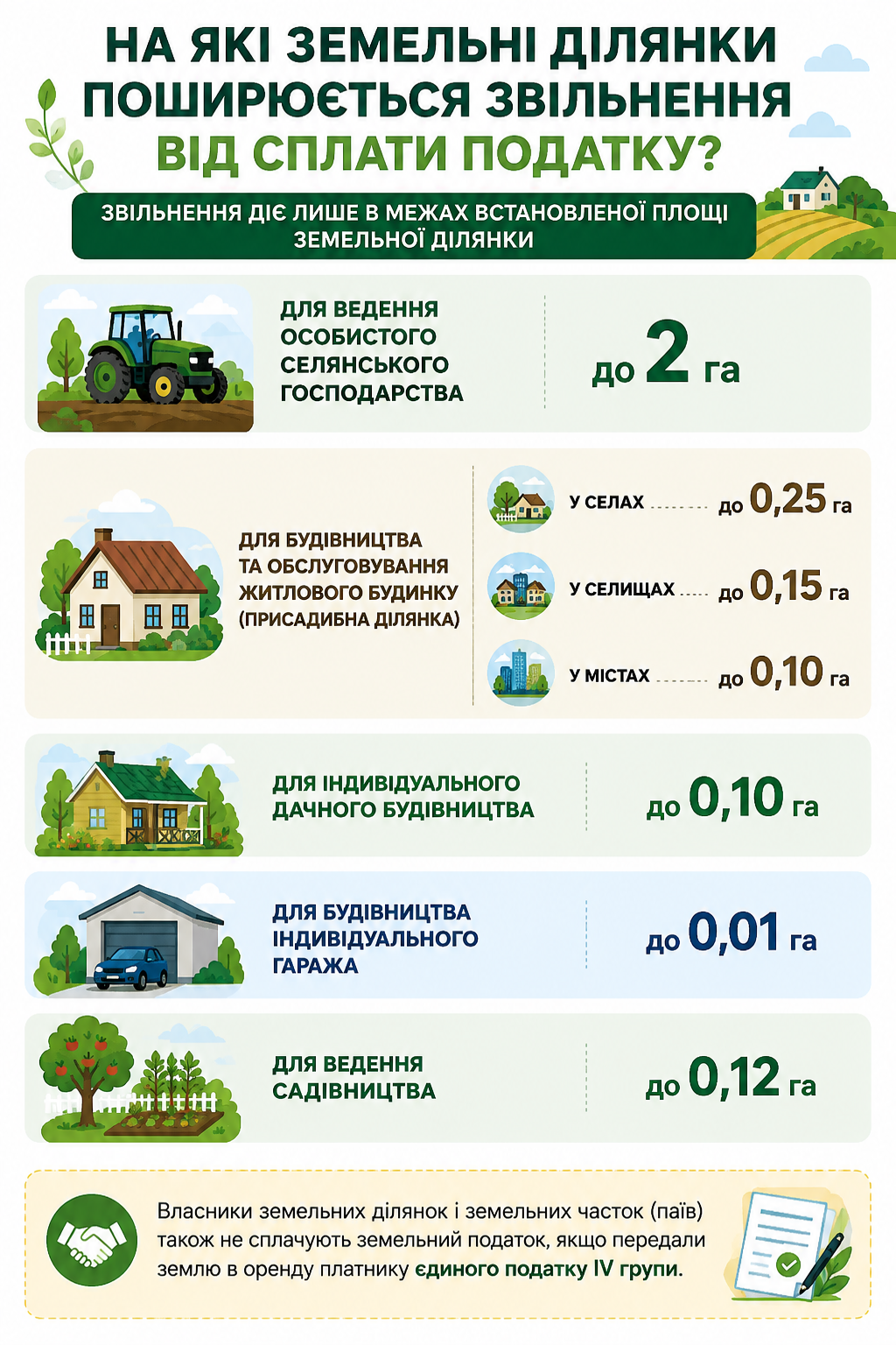 Новини Тернополя - фото з Земельний податок на Тернопільщині: хто має платити, які є пільги та як розрахувати суму
