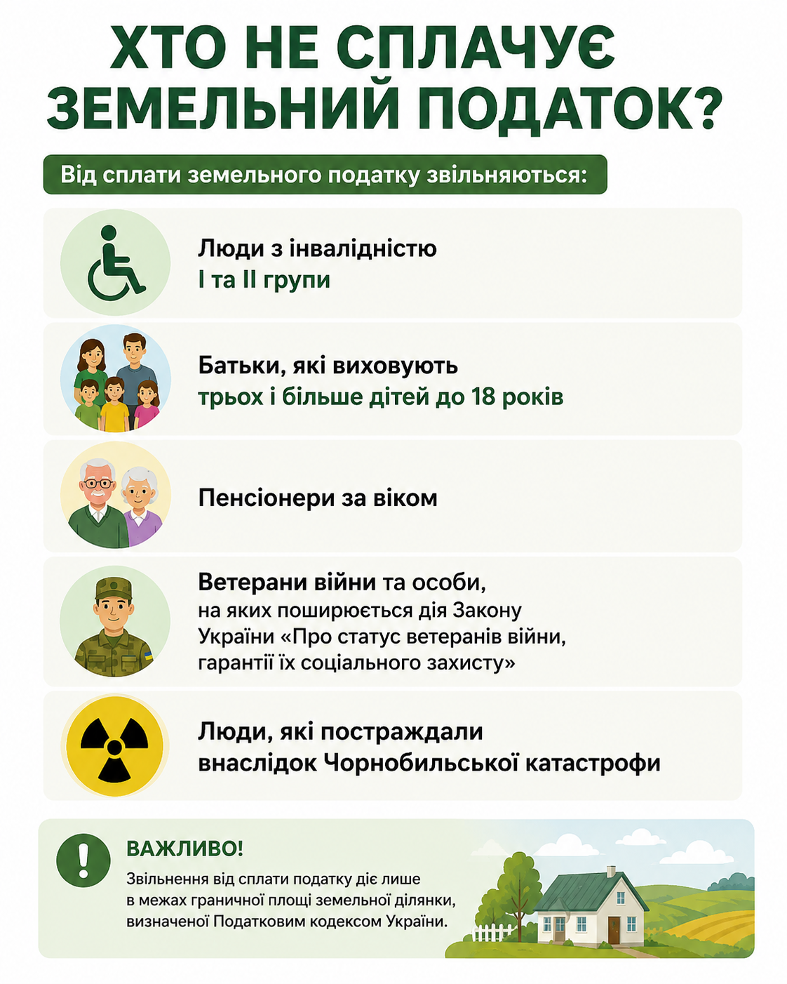 Новини Тернополя - фото з Земельний податок на Тернопільщині: хто має платити, які є пільги та як розрахувати суму