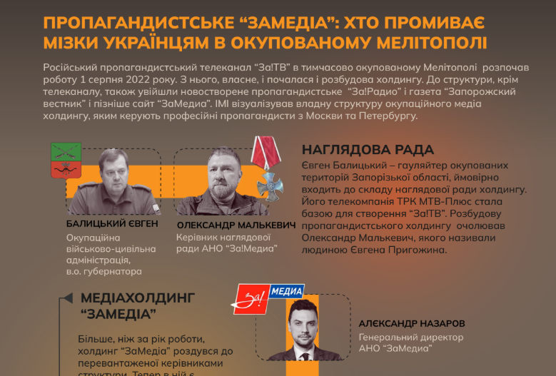 Новини Тернополя - фото з Російська пропаганда як зброя: виклик для України та світу