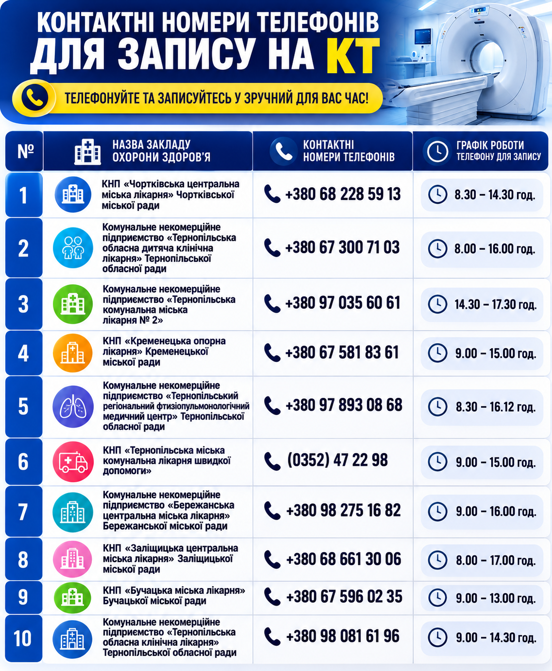 Новини Тернополя - фото з У яких лікарнях Тернопільщини можна безоплатно пройти КТ