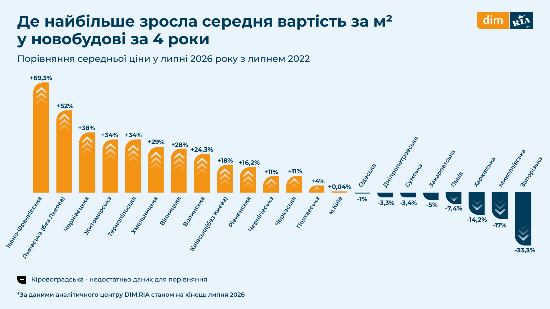 Новини Вінниці - фото з Ціна новобудов у Вінниці зросла на 17% за рік. Чому так?