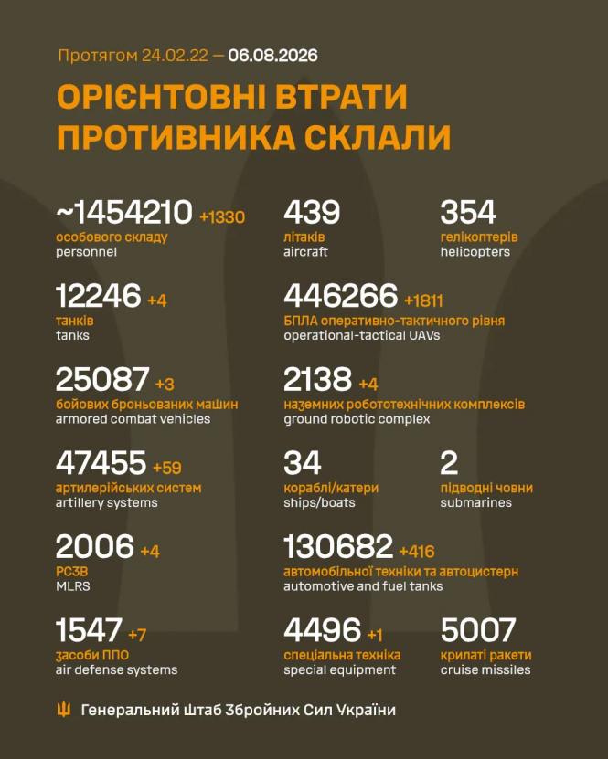 Новини Вінниці - фото з Під тисячами російських дронів українські воїни відбили 261 атаку за добу