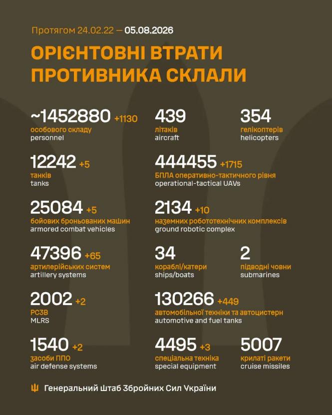 Новини Вінниці - фото з Під ударами тисяч російських дронів: українські захисники відбили 259 атак