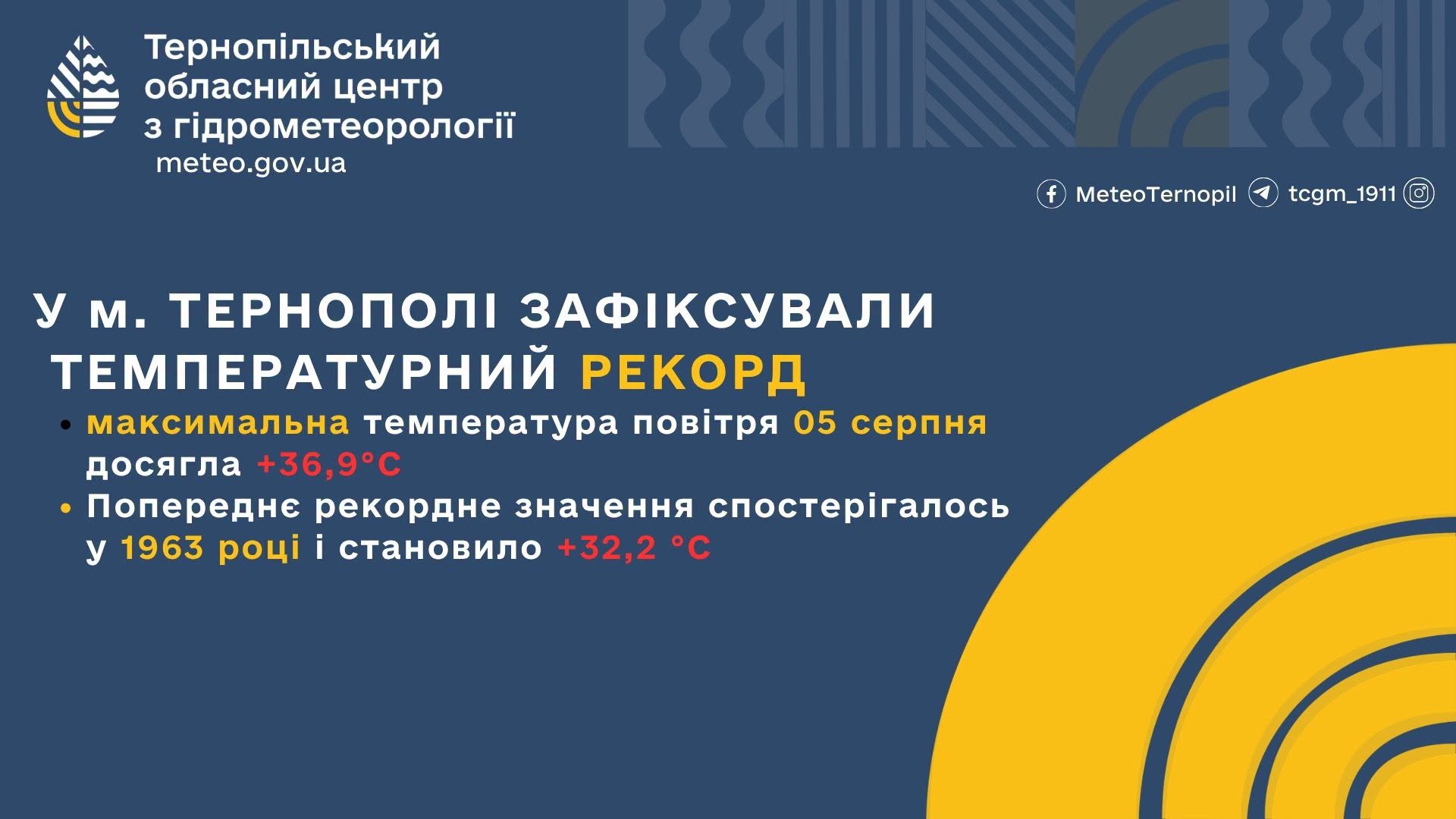 Новини Тернополя - фото з У Тернополі зафіксували температурний рекорд