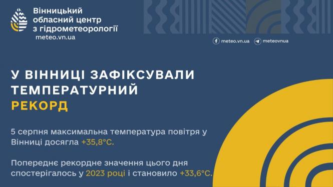 Новини Вінниці - фото з У Вінниці зафіксували новий температурний рекорд