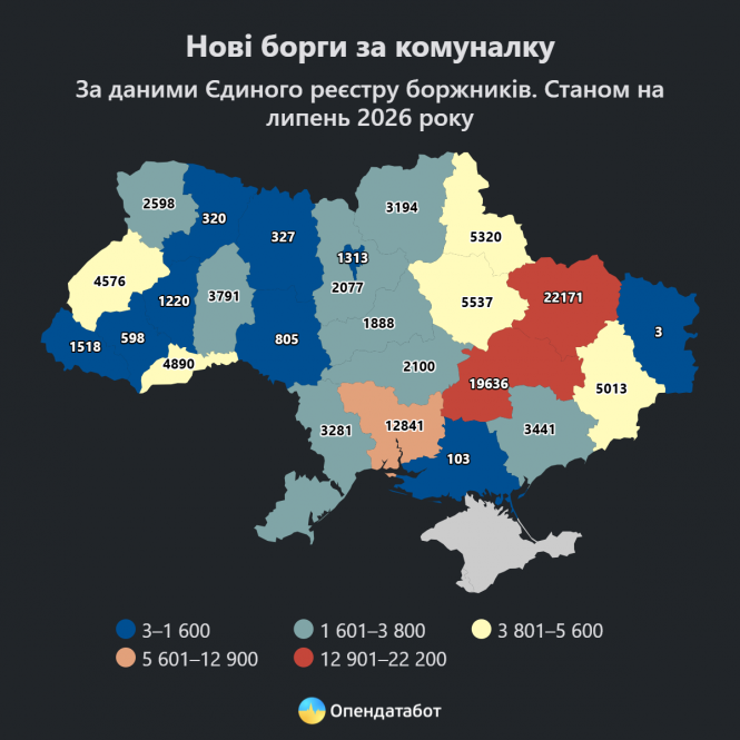 Новини Вінниці - фото з За пів року на Вінниччині відкрили 3791 справу через борги за комуналку