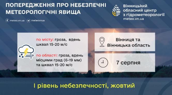 Новини Вінниці - фото з Після рекордної спеки Вінниччину накриє негода