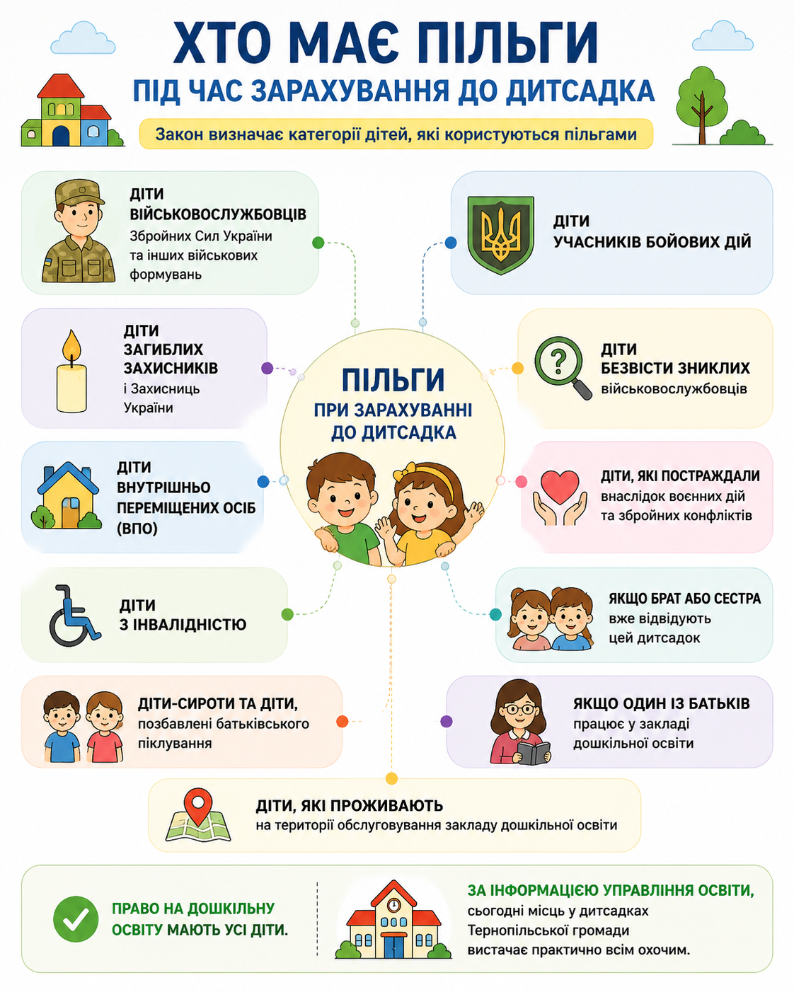 Новини Тернополя - фото з Дитсадки Тернополя-2026: чи є черги, кого беруть і що потрібно знати батькам