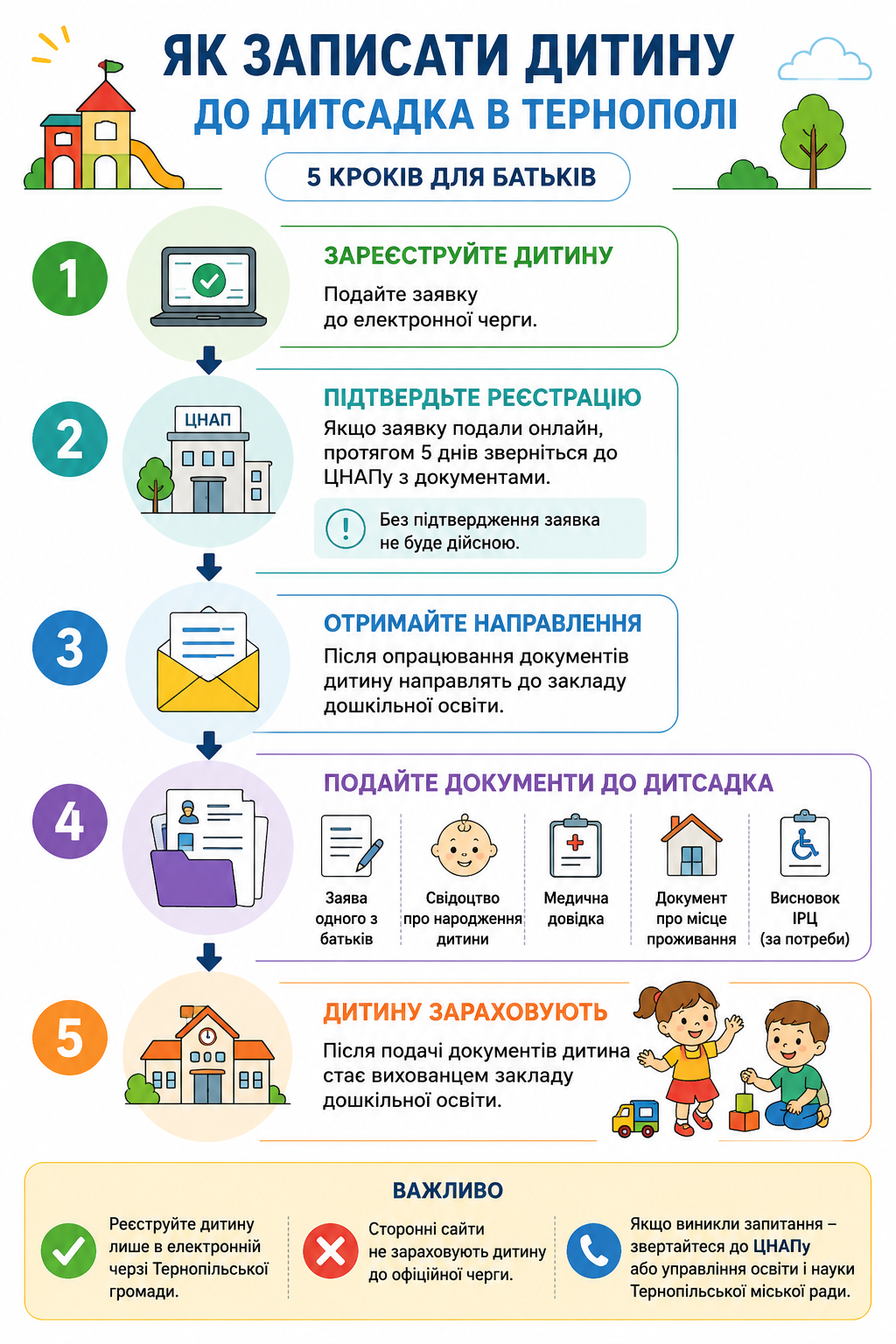 Новини Тернополя - фото з Дитсадки Тернополя-2026: чи є черги, кого беруть і що потрібно знати батькам
