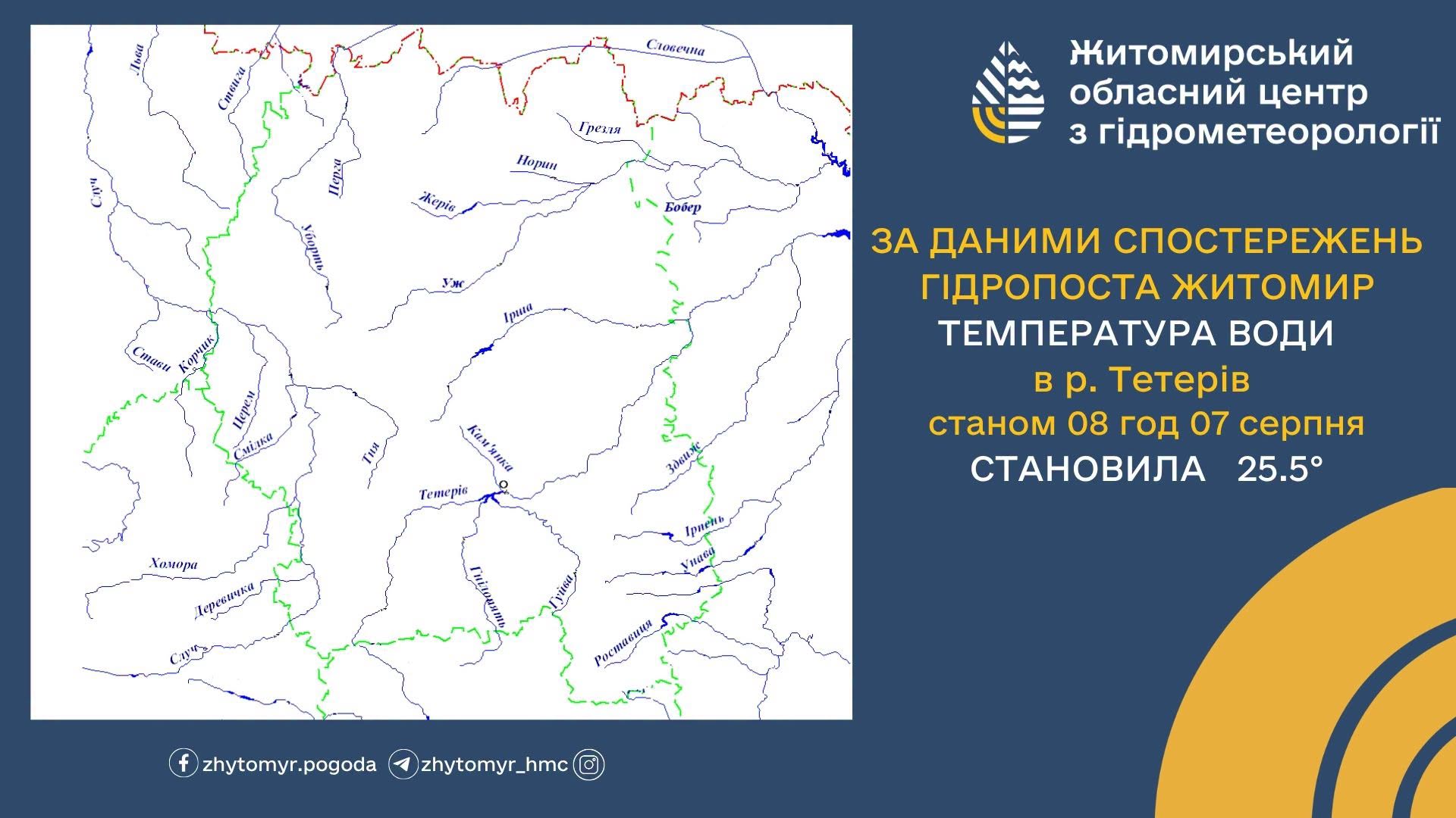 Новини Житомира - фото з Н️а Житомирщині зафіксовано рекордну спеку: +38°C