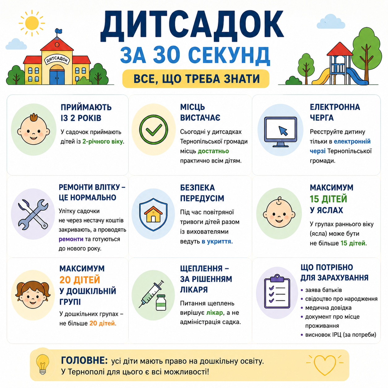 Новини Тернополя - фото з Дитсадки Тернополя-2026: чи є черги, кого беруть і що потрібно знати батькам