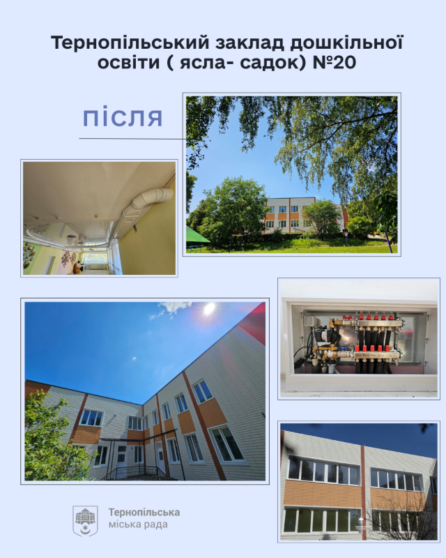 Чотири дитсадки у Тернополі термомодернізували: оновили фасади, утеплили і встановили нове обладнання