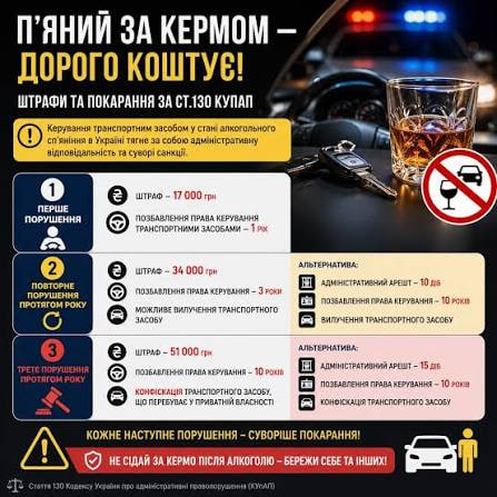 Їхав 120 км/год і був п’яний: у Великій Березовиці затримали водія