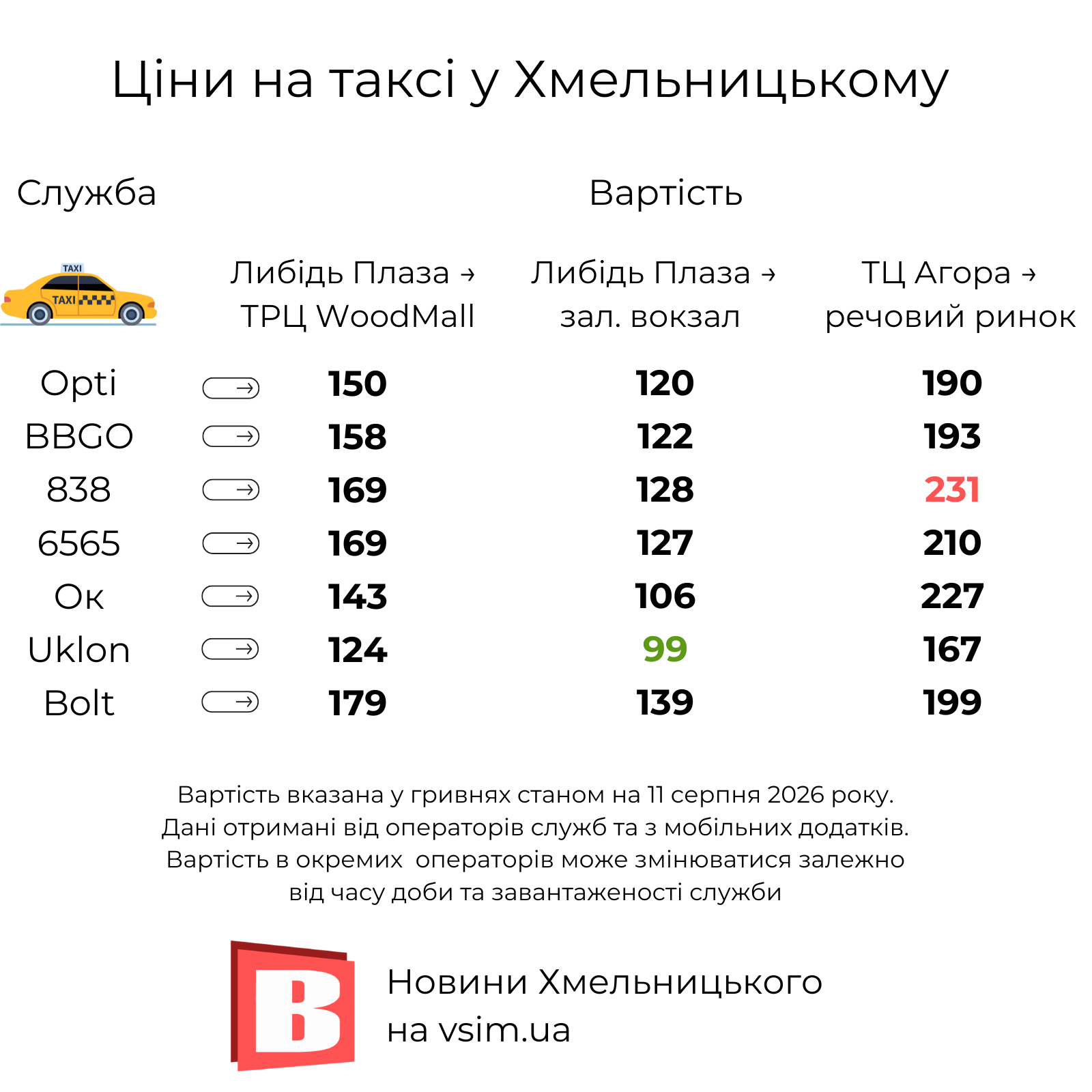 Новини Хмельницького - фото з Вартість таксі у Хмельницькому: порівняли ціни в різних службах (ІНФОГРАФІКА)