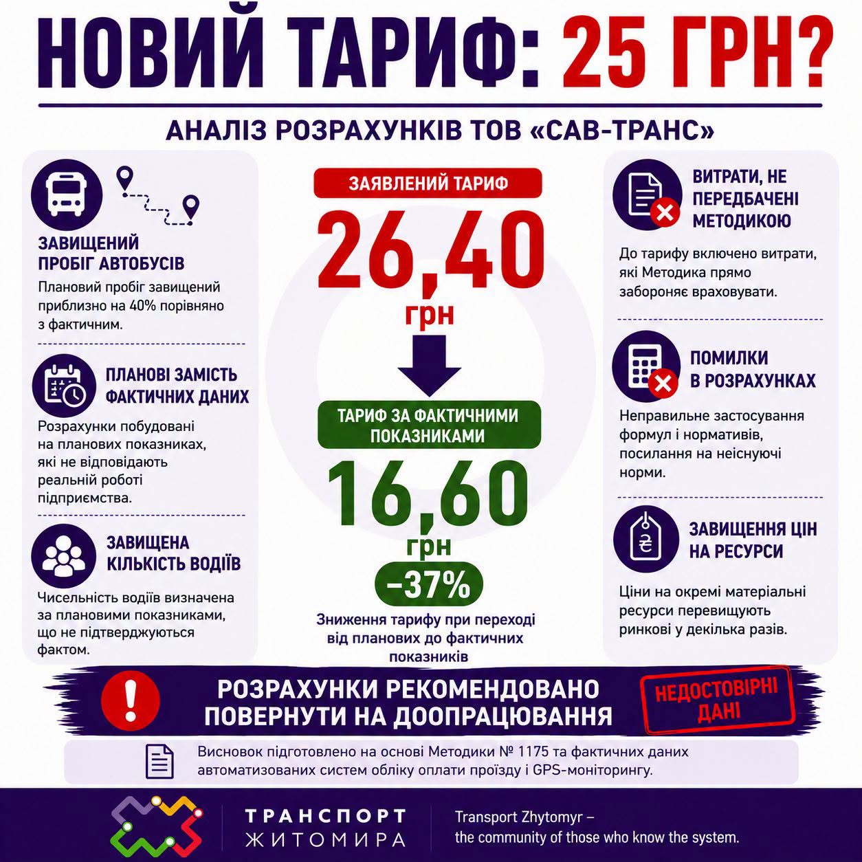 Новини Житомира - фото з Чи справді тариф на проїзд у Житомирі має бути 25 грн? Розрахунки та аналіз