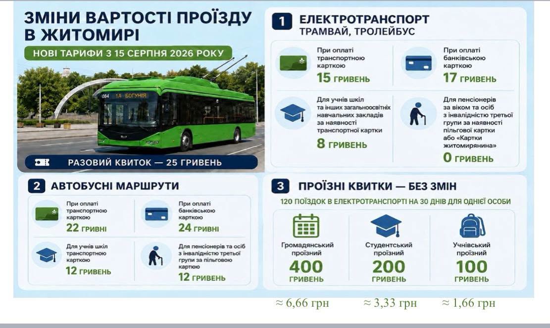 Новини Житомира - фото з З 15 серпня у Житомирі зросте оплата за проїзд у маршрутках і електротранспорті