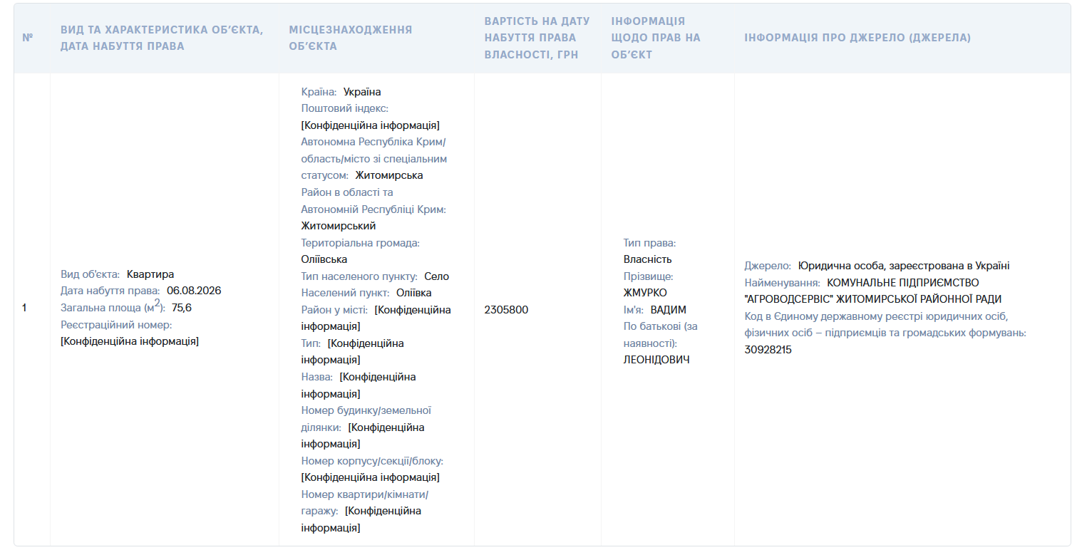 Новини Житомира - фото з Доступне житло в Житомирі: як міф втілити в реальність
