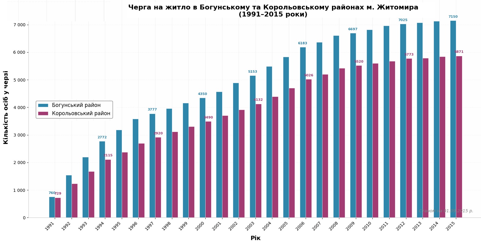 Новини Житомира - фото з Доступне житло в Житомирі: як міф втілити в реальність