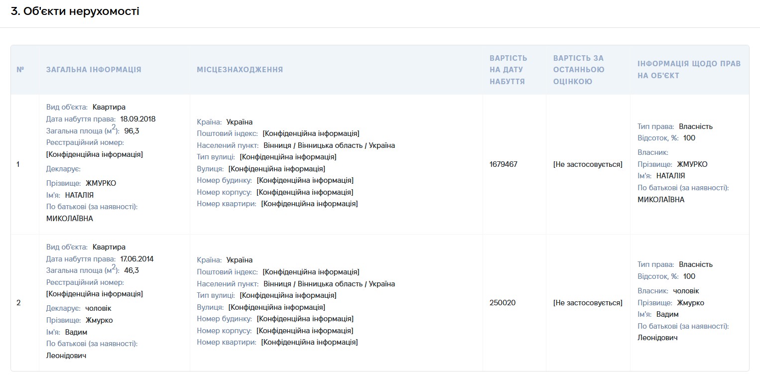 Новини Житомира - фото з Доступне житло в Житомирі: як міф втілити в реальність