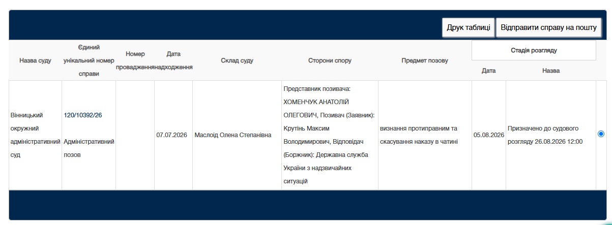 Новини Вінниці - фото з Крутінь оскаржує догану, а ДБР розслідує: що далі відбувається зі справою вінницького ДСНС