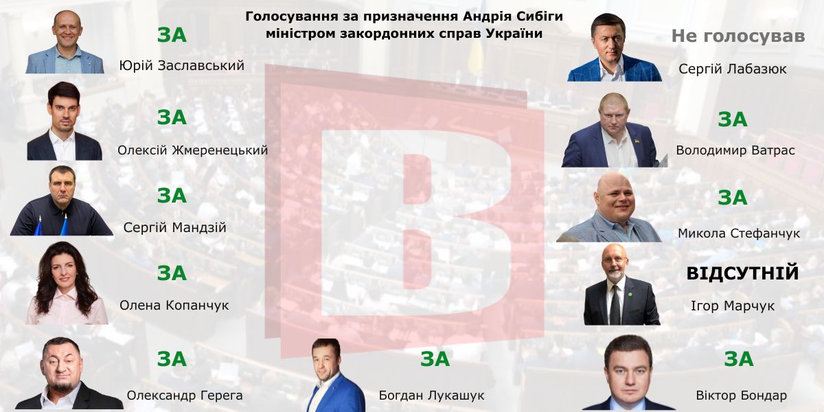 Новини Хмельницького - фото з Не Федоров: як хмельницькі нардепи голосували за міністрів оборони та закордонних справ